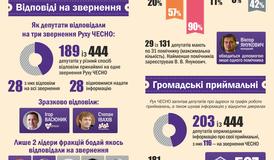 Прозорість парламентарів