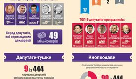 Депутатські статки