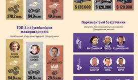 Відповідальність політиків